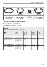 Preview for 35 page of Electrolux EOB9S31WX User Manual