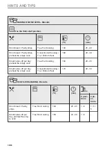 Preview for 36 page of Electrolux EOB9S31WX User Manual