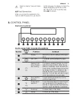 Предварительный просмотр 9 страницы Electrolux EOBP8801V Manual