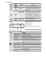 Предварительный просмотр 10 страницы Electrolux EOBP8801V Manual