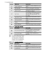 Предварительный просмотр 12 страницы Electrolux EOBP8801V Manual