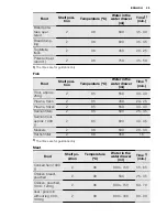 Предварительный просмотр 29 страницы Electrolux EOBP8801V Manual