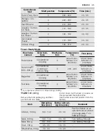 Предварительный просмотр 43 страницы Electrolux EOBP8801V Manual