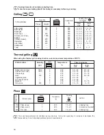 Предварительный просмотр 14 страницы Electrolux EOC 6500 Instruction Booklet