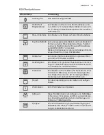 Preview for 39 page of Electrolux EOC3400 User Manual