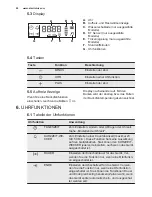 Preview for 40 page of Electrolux EOC3400 User Manual