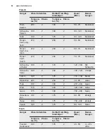 Preview for 48 page of Electrolux EOC3400 User Manual