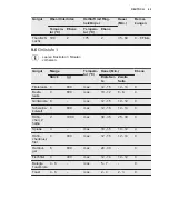 Preview for 49 page of Electrolux EOC3400 User Manual