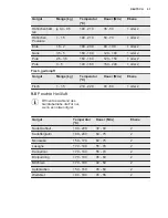 Preview for 51 page of Electrolux EOC3400 User Manual