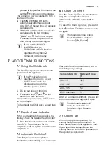 Предварительный просмотр 11 страницы Electrolux EOC3410 User Manual