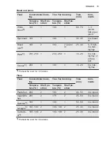 Предварительный просмотр 15 страницы Electrolux EOC3410 User Manual