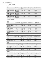 Предварительный просмотр 18 страницы Electrolux EOC3410 User Manual