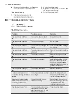 Предварительный просмотр 24 страницы Electrolux EOC3410 User Manual