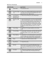 Preview for 9 page of Electrolux EOC3431AOX User Manual