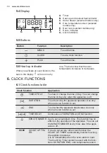 Preview for 10 page of Electrolux EOC3431AOX User Manual