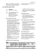 Preview for 15 page of Electrolux EOC3431AOX User Manual