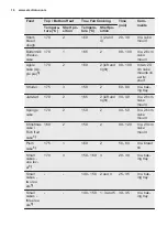 Preview for 16 page of Electrolux EOC3431AOX User Manual