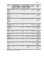 Preview for 17 page of Electrolux EOC3431AOX User Manual