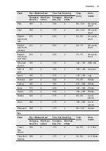 Preview for 19 page of Electrolux EOC3431AOX User Manual