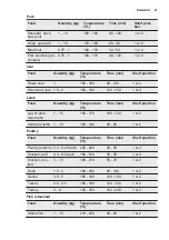 Preview for 21 page of Electrolux EOC3431AOX User Manual