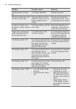 Preview for 28 page of Electrolux EOC3431AOX User Manual