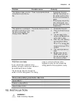 Preview for 29 page of Electrolux EOC3431AOX User Manual