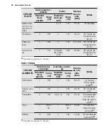 Предварительный просмотр 38 страницы Electrolux EOC3485 User Manual