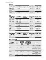 Предварительный просмотр 42 страницы Electrolux EOC3485 User Manual