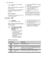 Preview for 8 page of Electrolux EOC5400AOX User Manual