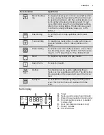 Preview for 9 page of Electrolux EOC5400AOX User Manual