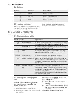 Preview for 10 page of Electrolux EOC5400AOX User Manual