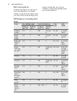 Preview for 14 page of Electrolux EOC5400AOX User Manual