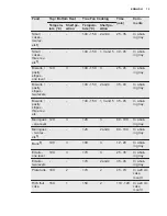 Preview for 15 page of Electrolux EOC5400AOX User Manual