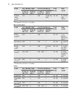 Preview for 16 page of Electrolux EOC5400AOX User Manual