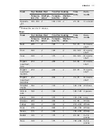 Preview for 17 page of Electrolux EOC5400AOX User Manual