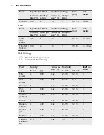 Preview for 18 page of Electrolux EOC5400AOX User Manual