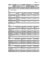 Preview for 19 page of Electrolux EOC5400AOX User Manual