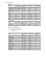 Preview for 20 page of Electrolux EOC5400AOX User Manual