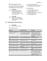 Preview for 25 page of Electrolux EOC5400AOX User Manual