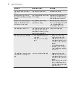 Preview for 26 page of Electrolux EOC5400AOX User Manual