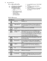 Preview for 36 page of Electrolux EOC5400AOX User Manual