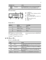 Preview for 37 page of Electrolux EOC5400AOX User Manual