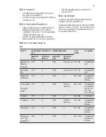 Preview for 41 page of Electrolux EOC5400AOX User Manual