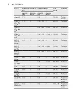 Preview for 42 page of Electrolux EOC5400AOX User Manual