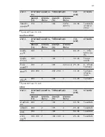 Preview for 43 page of Electrolux EOC5400AOX User Manual