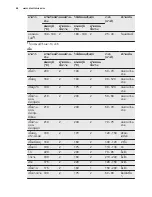 Preview for 44 page of Electrolux EOC5400AOX User Manual