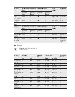 Preview for 45 page of Electrolux EOC5400AOX User Manual