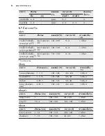 Preview for 46 page of Electrolux EOC5400AOX User Manual