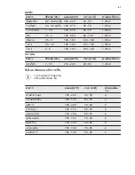 Preview for 47 page of Electrolux EOC5400AOX User Manual