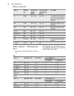 Preview for 48 page of Electrolux EOC5400AOX User Manual